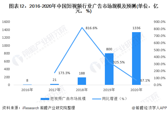 行业深度！一文带你详细了解2022年中国网络广告行业市场规模、竞争格局及发展前景(图12)