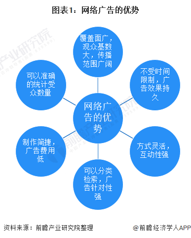 行业深度！一文带你详细了解2022年中国网络广告行业市场规模、竞争格局及发展前景(图1)