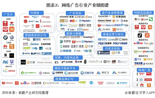 行业深度！一文带你详细了解2022年中国网络广告行业市场规模、竞争格局及发展前景(图2)