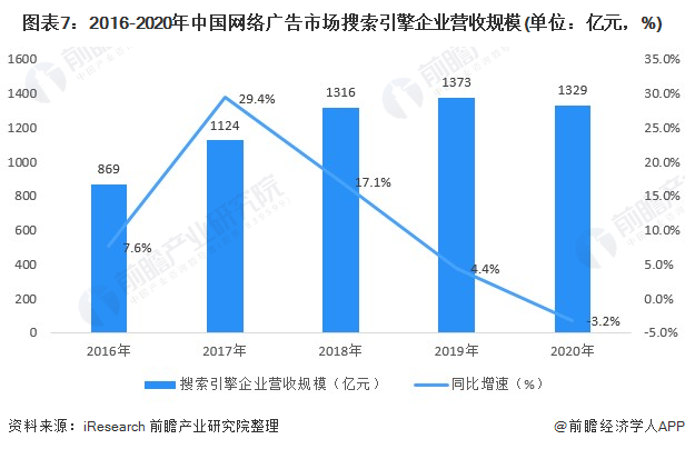 行业深度！一文带你详细了解2022年中国网络广告行业市场规模、竞争格局及发展前景(图7)