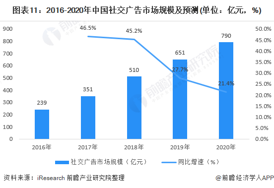 行业深度！一文带你详细了解2022年中国网络广告行业市场规模、竞争格局及发展前景(图11)